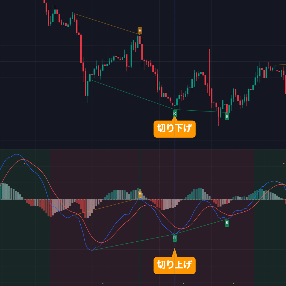トレーディングビュー】ダイバージェンスを表示するMACD｜rakkosan