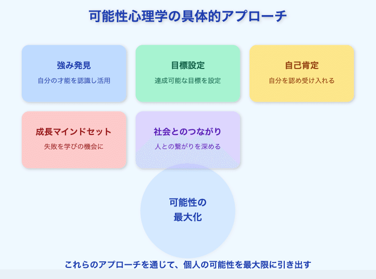 可能性心理学って、どんな学問？あなたの未来をもっと輝かせるために