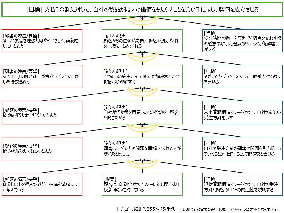 図の体系 : 図的思考とその表現 図の体系: 図的思考とその表現 | 出原 栄一, 吉田 武夫, 渥美