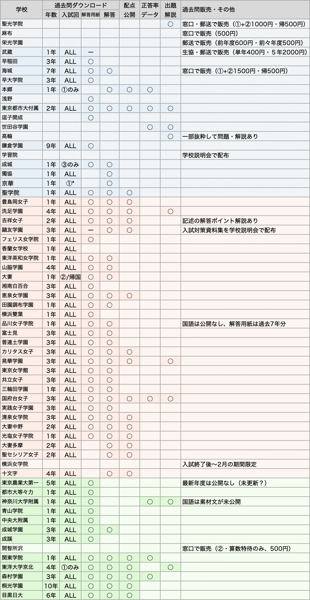 過去問がダウンロードできる中学一覧|中学受験ウォッチ 過去問がダウンロードできる中学一覧|中学受験ウォッチ