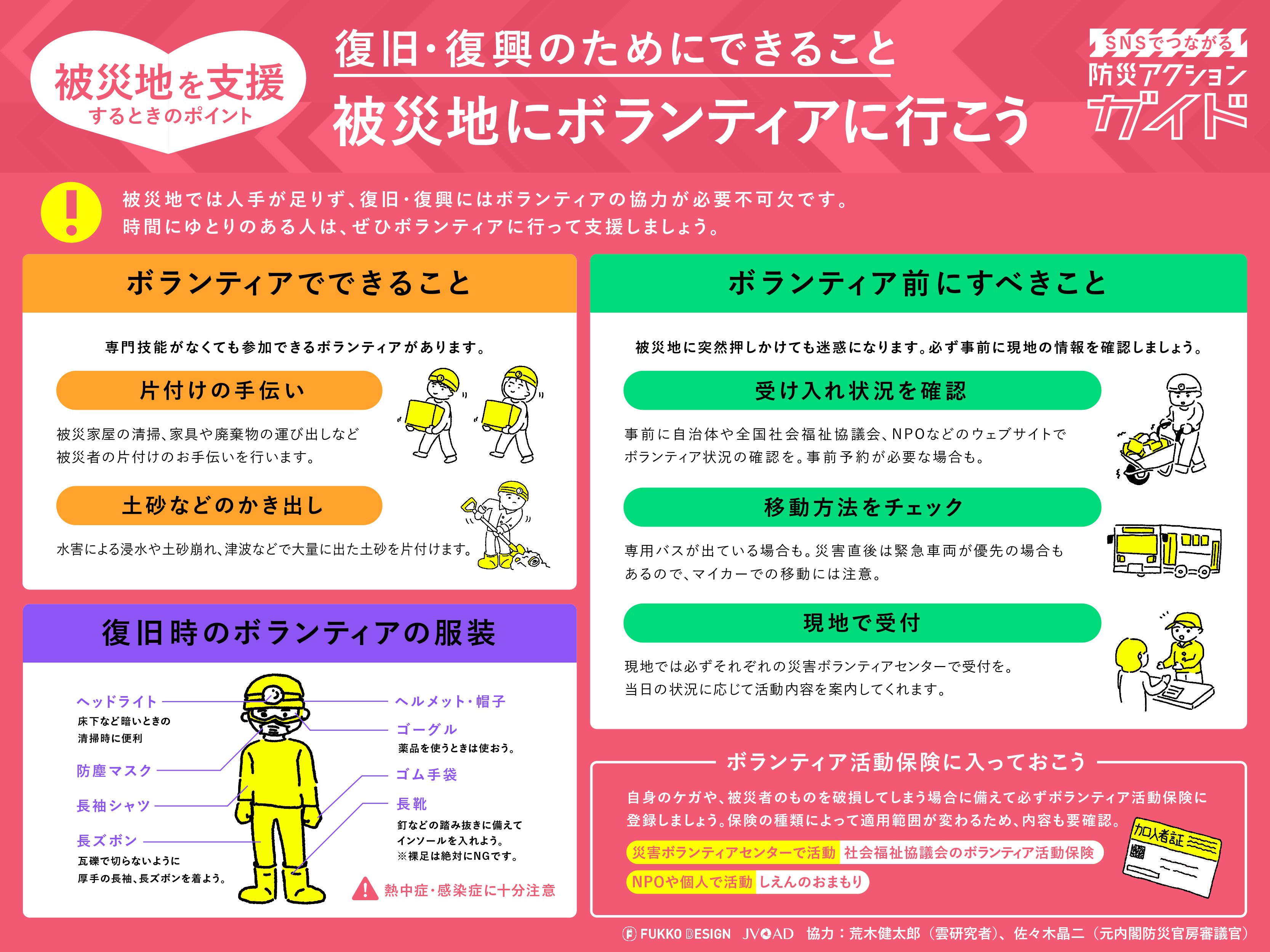 復旧・復興のためにできること｜防災アクションガイド｜fukko_design