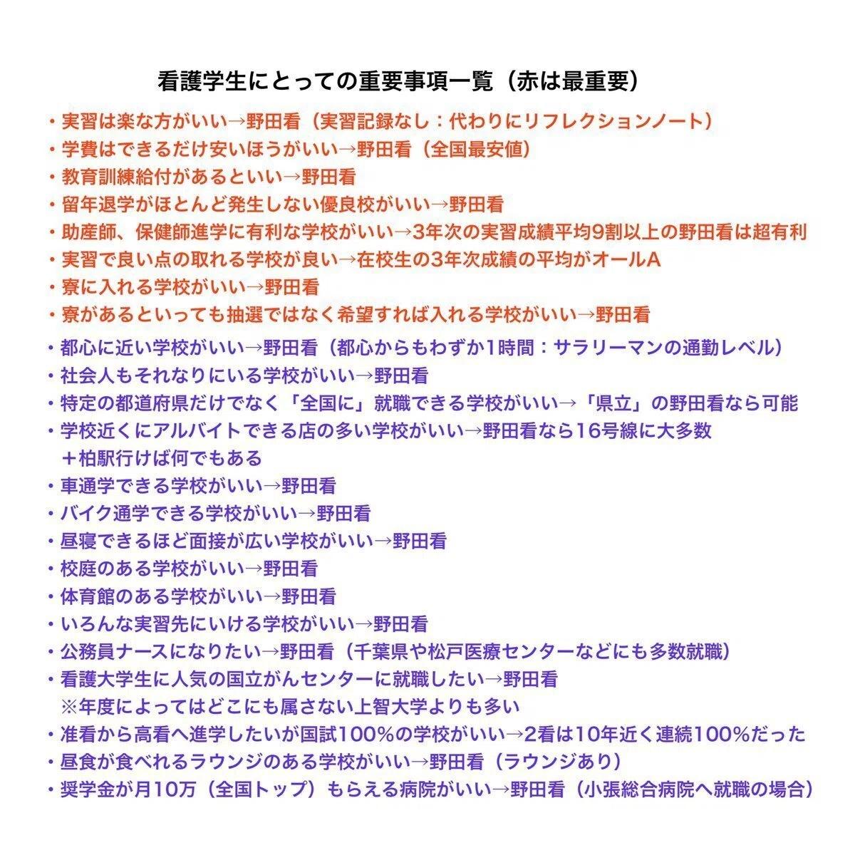 千葉県立野田看護専門学校の関連図｜就活・転職・看護受験/助産学校