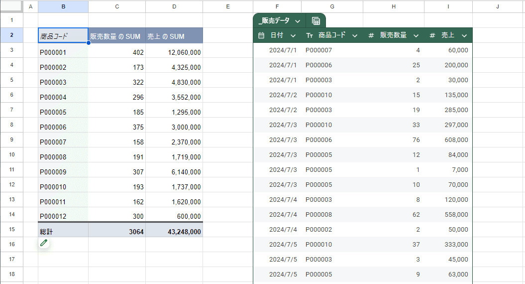 動画解説】スプレッドシートのピボットテーブルは『更新』がいらなくて