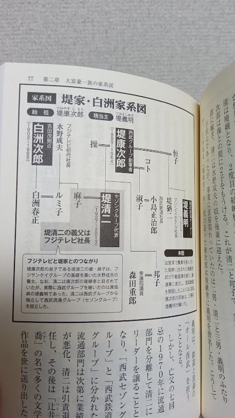 宣伝】「系図でたどる日本の名家・名門」（宝島社）｜三城俊一/歴史