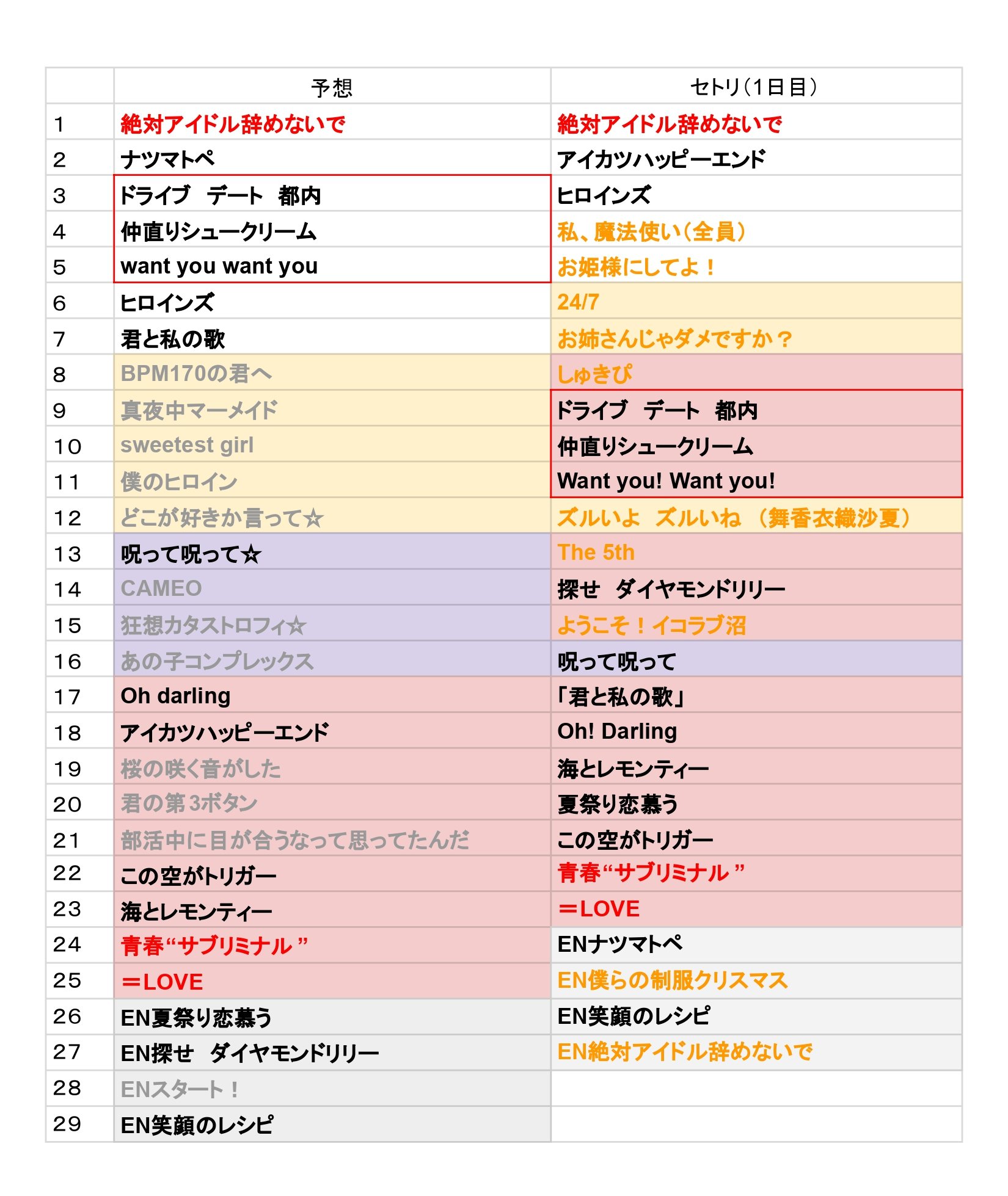 イコラブ7周年コンサート セトリ予想答え合わせ｜oku