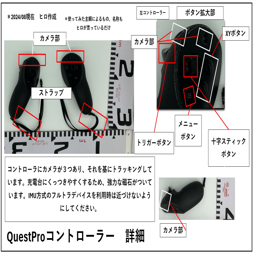 結局、指トラデバイスはどのHMDとコントローラとセットで揃えればいい