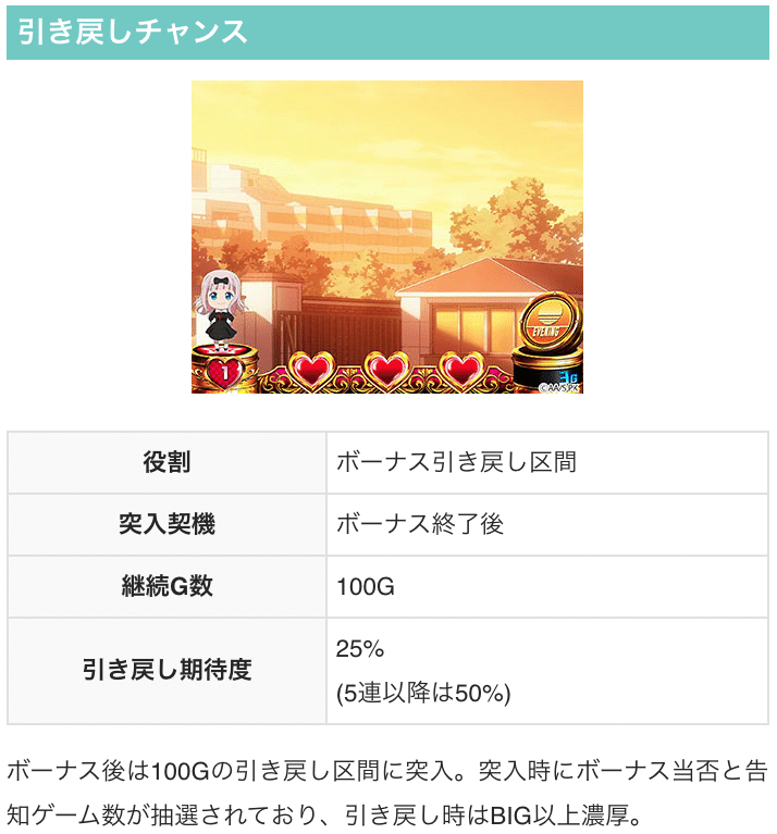 パチスロ かぐや様は告らせたい|パチスロ研究所 パチスロ かぐや様は告らせたい|パチスロ研究所