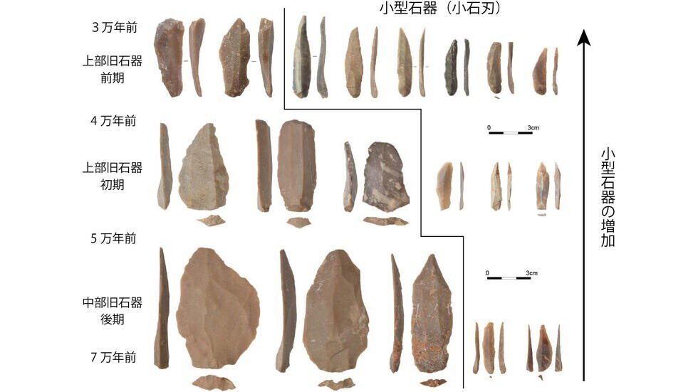両面加工尖頭器はサケ漁のために作られたことから始まった｜にじから木