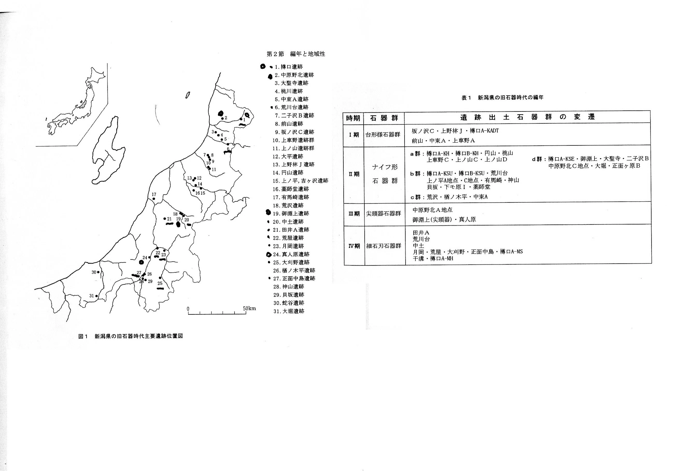 両面加工尖頭器はサケ漁のために作られたことから始まった｜にじから木