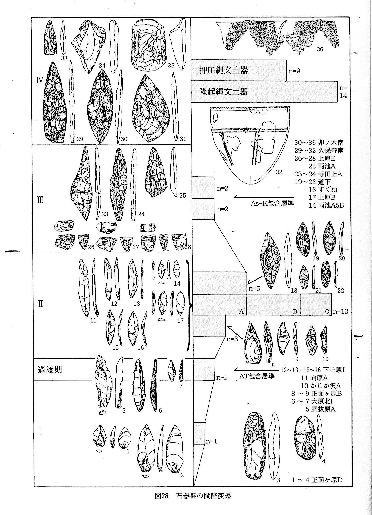 両面加工尖頭器はサケ漁のために作られたことから始まった｜にじから木