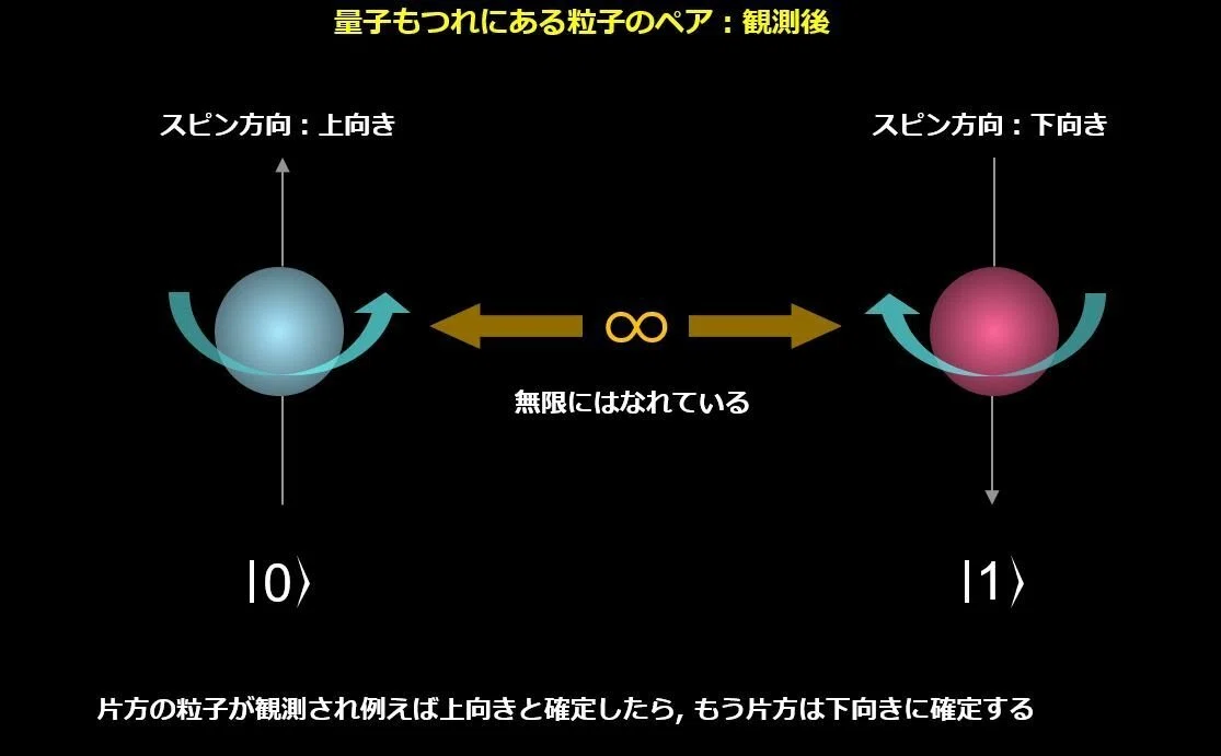 光速の物理 : 基本法則の完全理解トレーニング | 光速の物理 - ひろじ