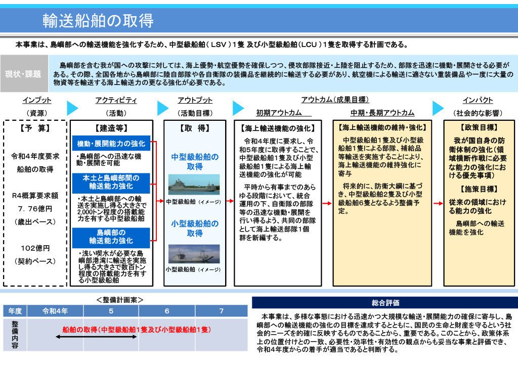 いまなぜ防衛か 自衛隊の2030年代の将来像を考える ー防衛省令和7年度概算要求を