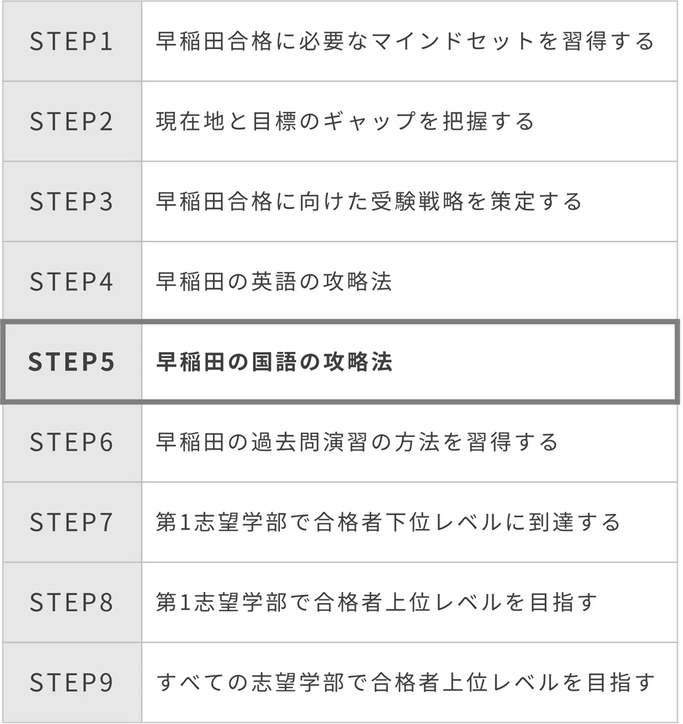 早稲田合格へのロードマップ【STEP5：早稲田の国語の攻略法】｜早慶