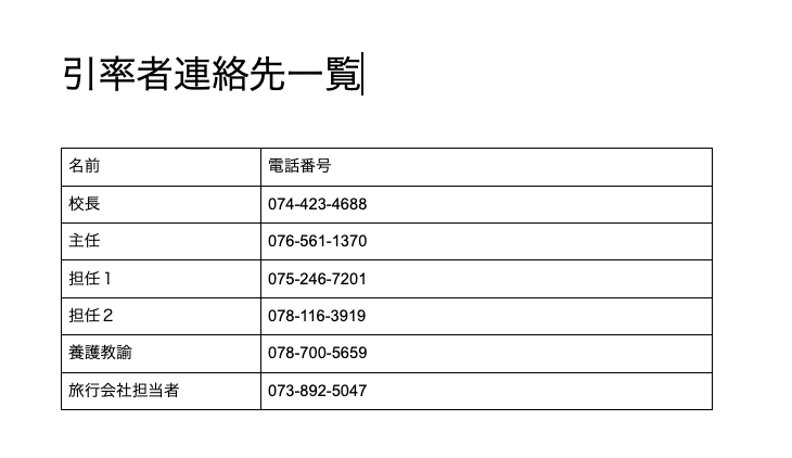 連絡先一覧に電話番号のリンクを貼る方法｜クルミ｜明日のために斧を研ぐ
