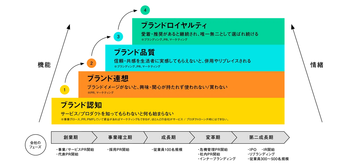 全部教えます】全ビジネスパーソンに必要な「ブランド・エクイティ」の