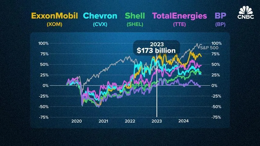 世界最大の産油国となった米国の苦悩と再生可能エネルギーへの移行｜だ