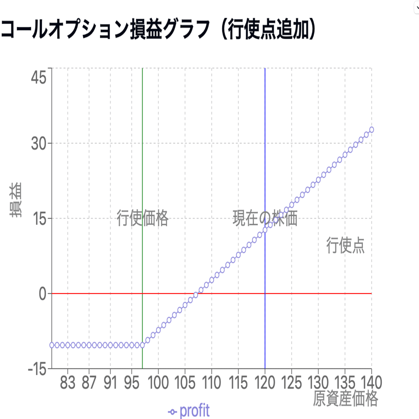 Nvidia 権利行使日１０月4日コールオプションの仕組み｜Kawamura Akihiro