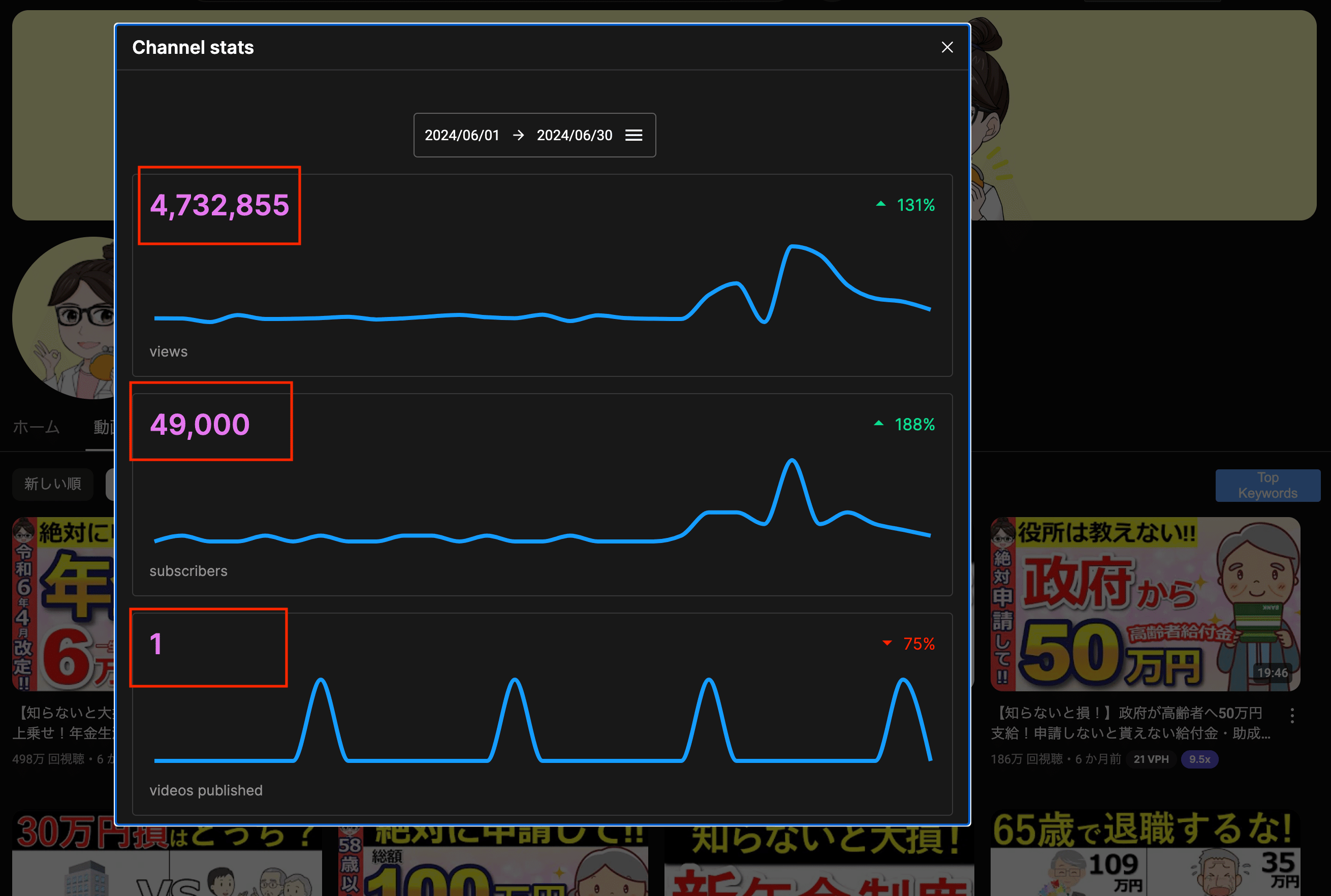 YouTube再生時間3000時間 15分以上の動画でOK