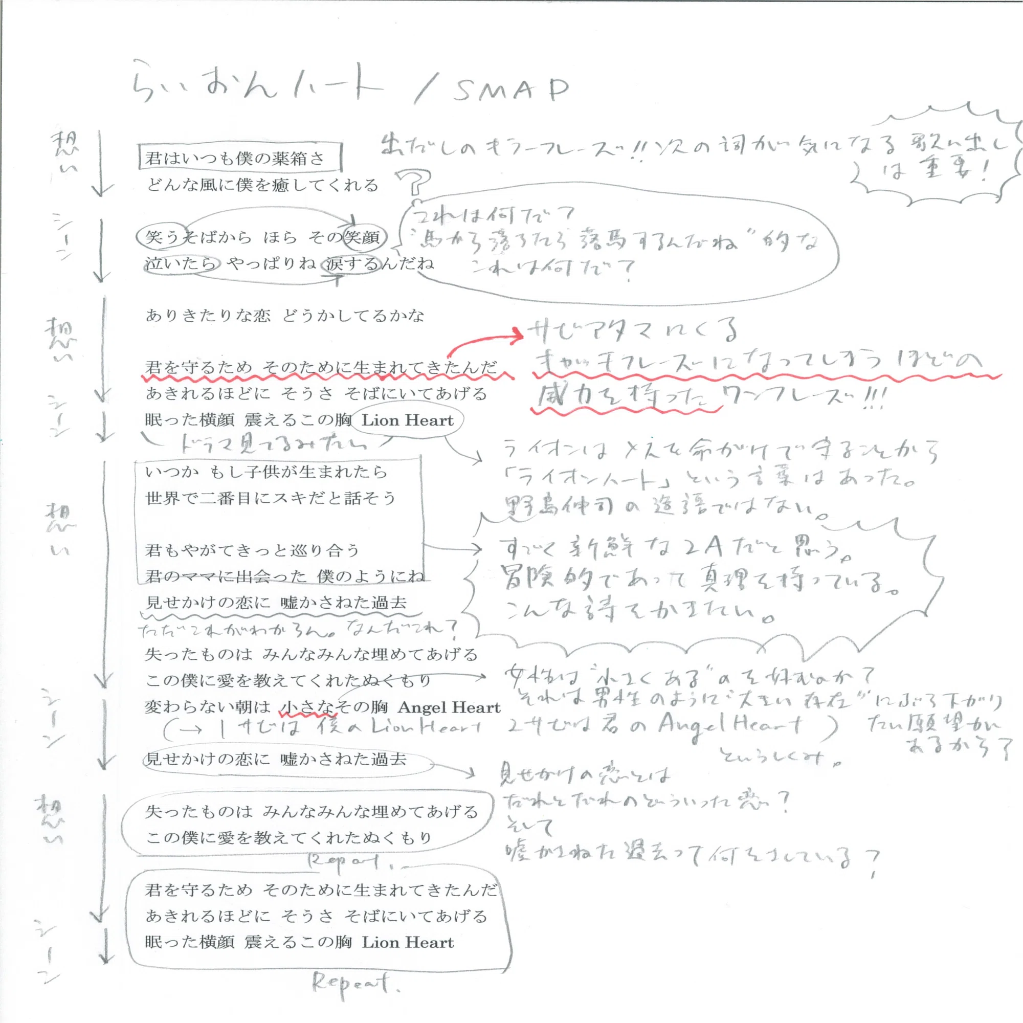 活動歴および当時の関連ビジュアル記録