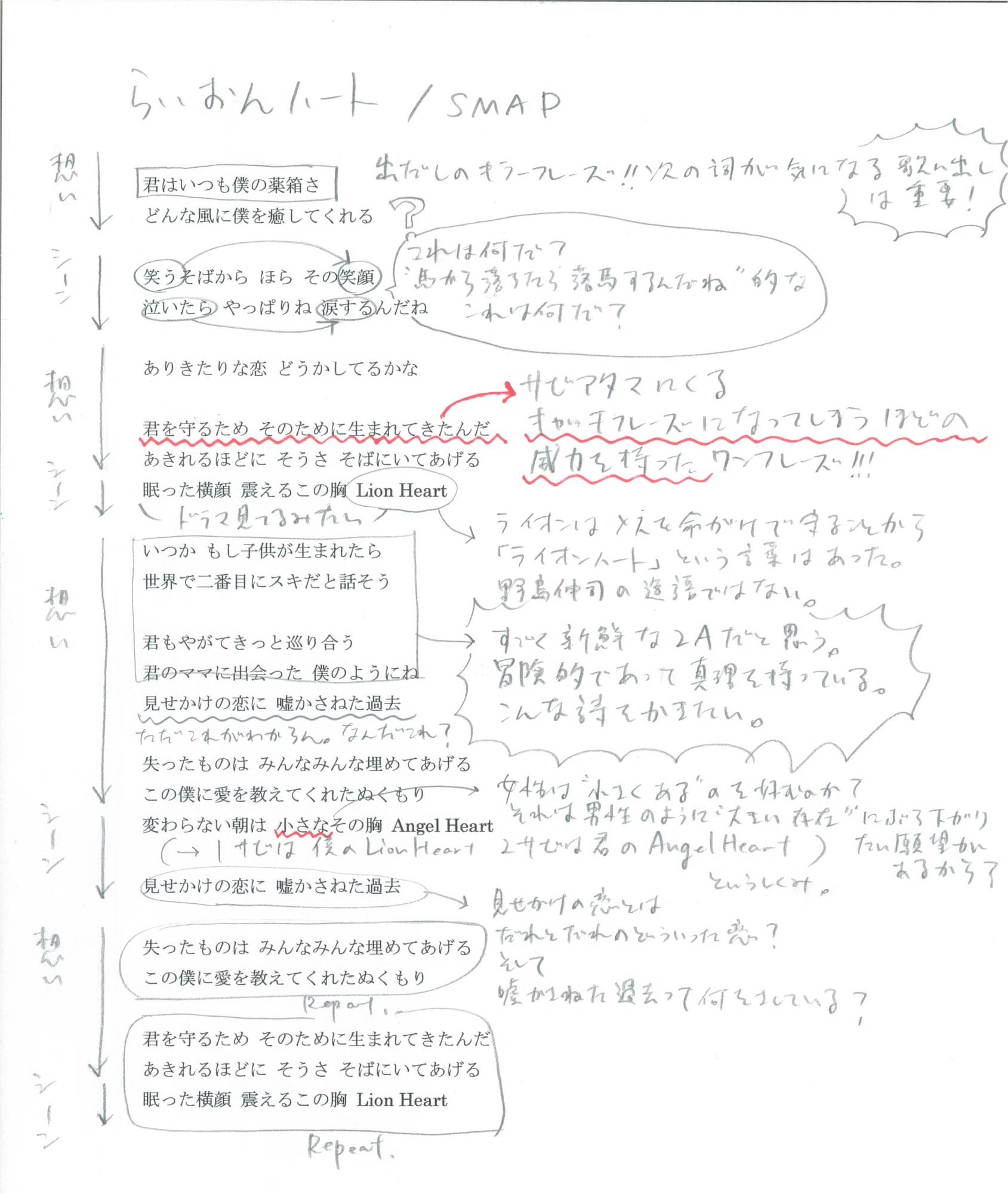 活動歴および当時の関連ビジュアル記録