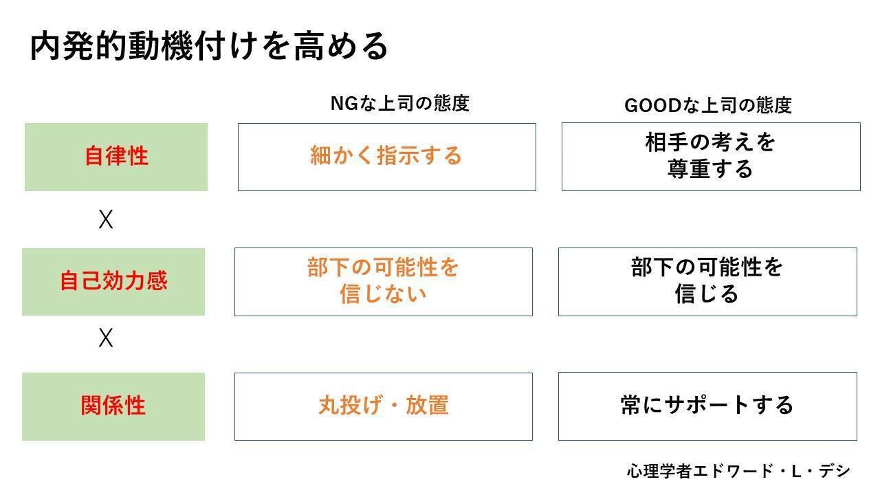 内発的動機付け｜高杉海渡