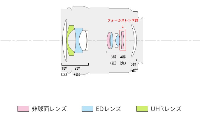 こちら、光学設計部_第七回【LUMIX S 20-60mm F3.5-5.6】|LUMIX こちら、光学設計部_第七回【LUMIX S 20-60mm F3.5-5.6】|LUMIX