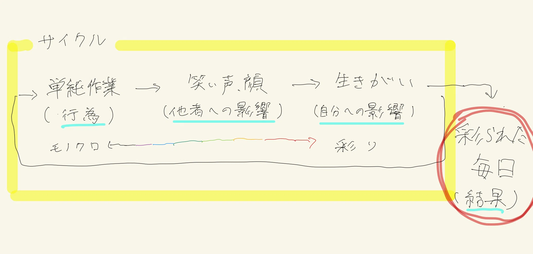 活動歴および当時の関連ビジュアル記録