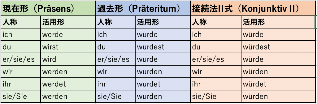 ドイツ語No.①「〜してくれる？」＃文法｜ITエンジニアのたまご