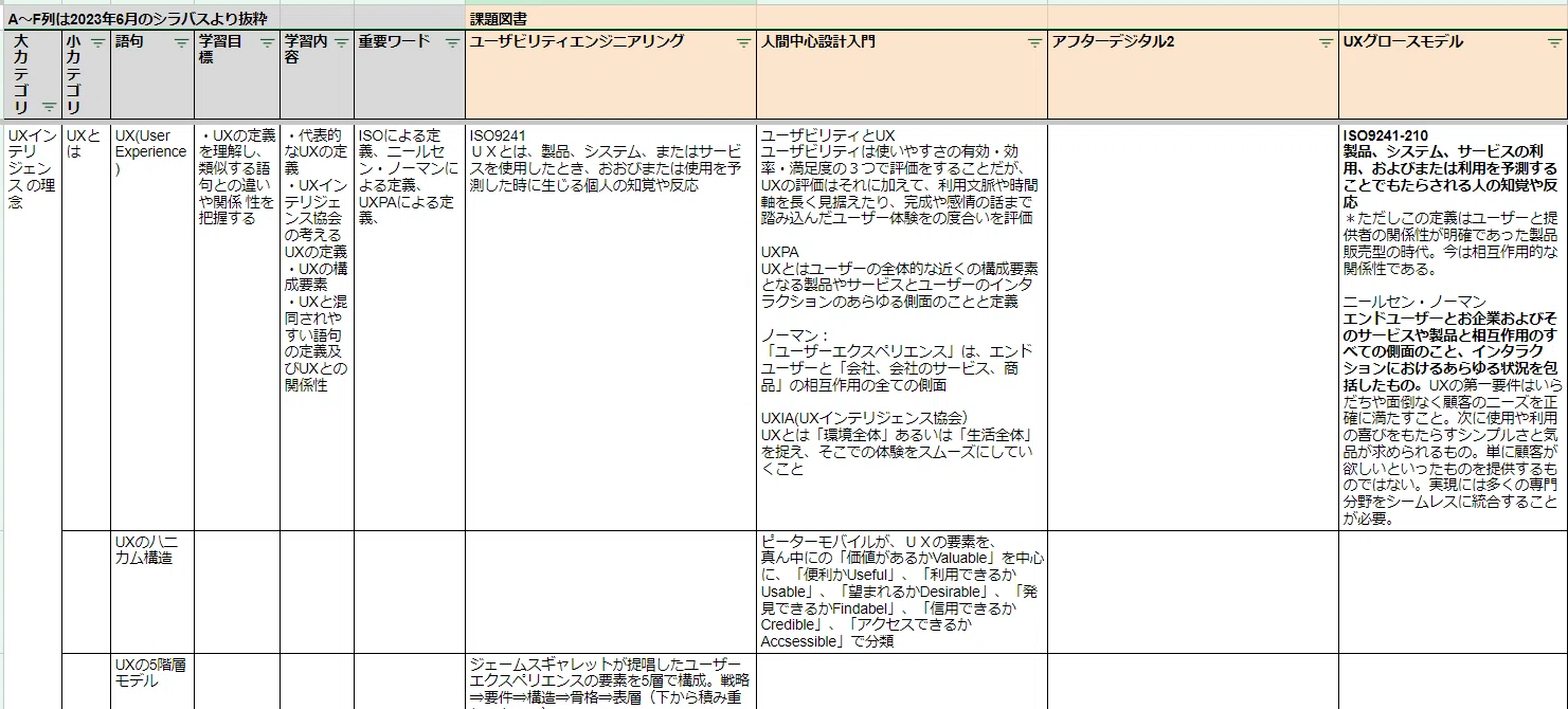 初学者向け】UX検定1ヵ月で一発合格するためにやったこと(用語集、無償