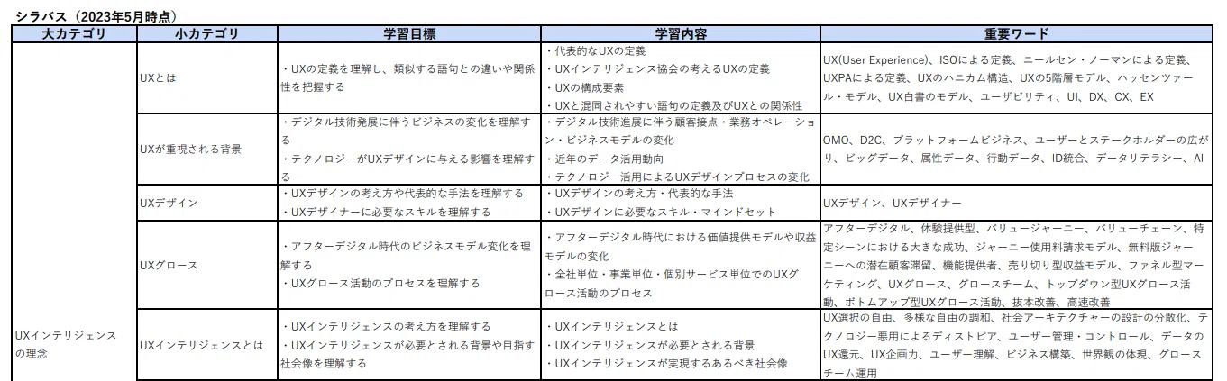 UX検定参考図書4冊セット(バラ売り対応) Amazon.co.jp: UX検定 対策問題集 eBook : 乙三小六出版: Kindleストア