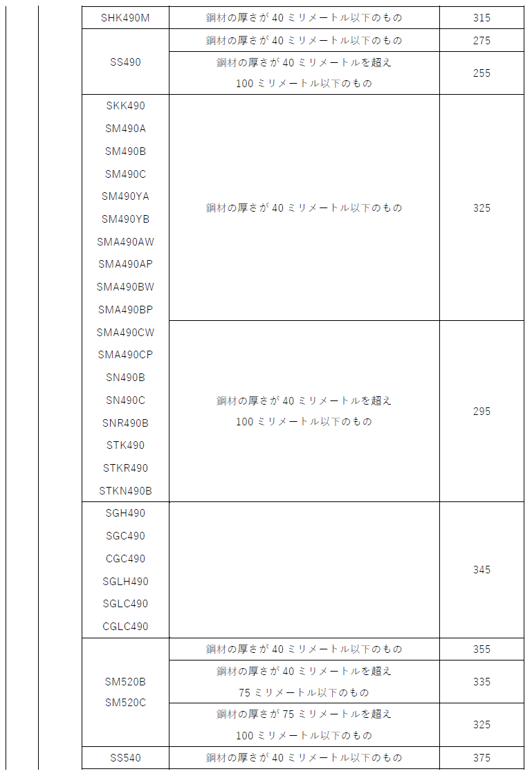 Amazon.co.jp: 鋼構造許容応力度設計規準 : 一般社団法人日本