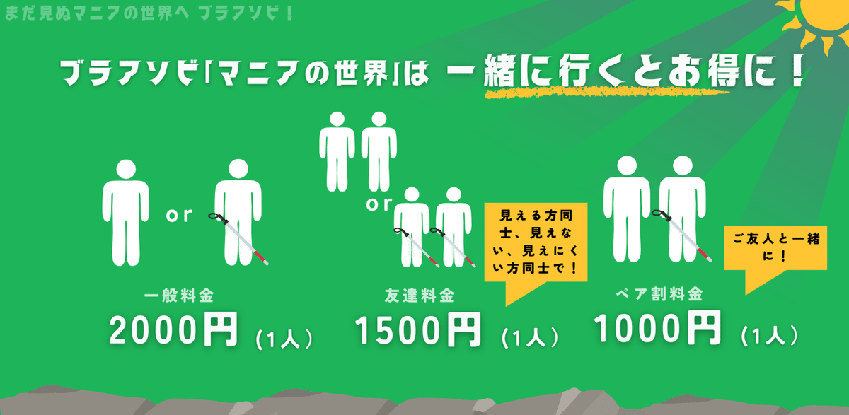 ペア割についてのご案内画像。複数人でいくとお得になります！視覚障害のある人同士、もしくはない人同士で行くと友達割の1500円に。視覚障害のある方とない方のペアで申し込みと半額になる「ペア割」が適用されます！