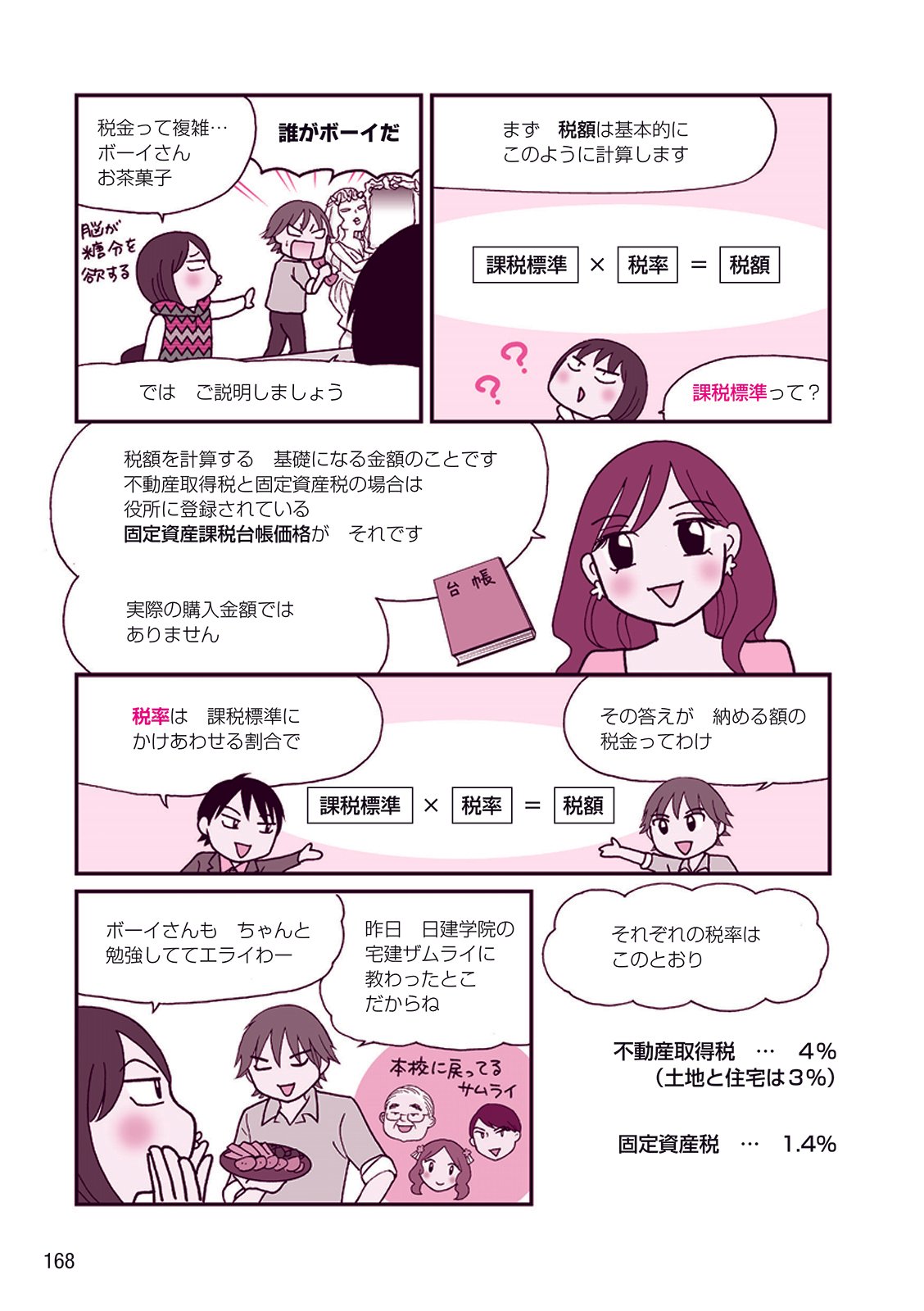 宅建試験／不動産の取得、所有に関わる税金と特例をマンガで理解