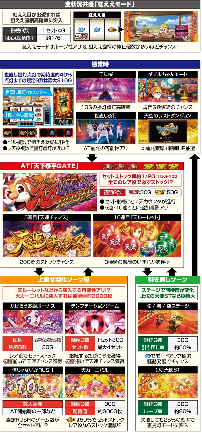 条件によって期待値激変！？ スマスロ 黄門ちゃま天 天井期待値