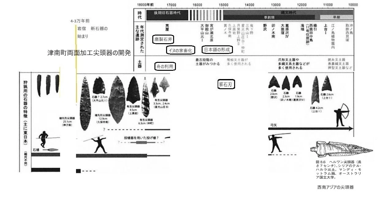 両面加工尖頭器はサケ漁のために作られたことから始まった｜にじから木