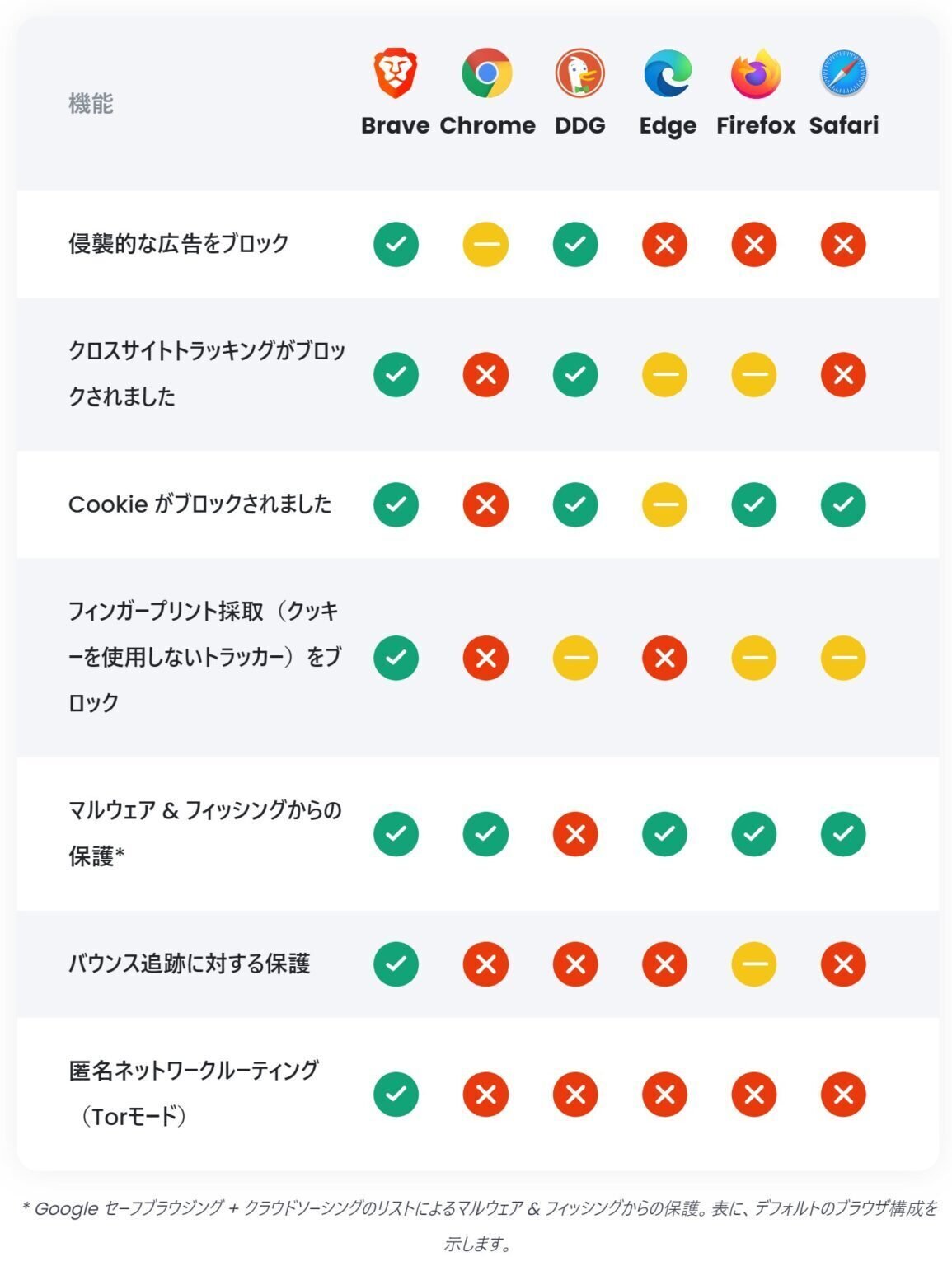 Braveブラウザ】YouTube広告ブロックで時短！1年間で節約した時間を公開｜りーまん