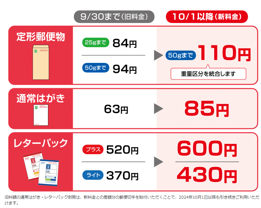 レターパック古いやつ60枚 古いレターパックとかスマートレターとかR6年10月からどう