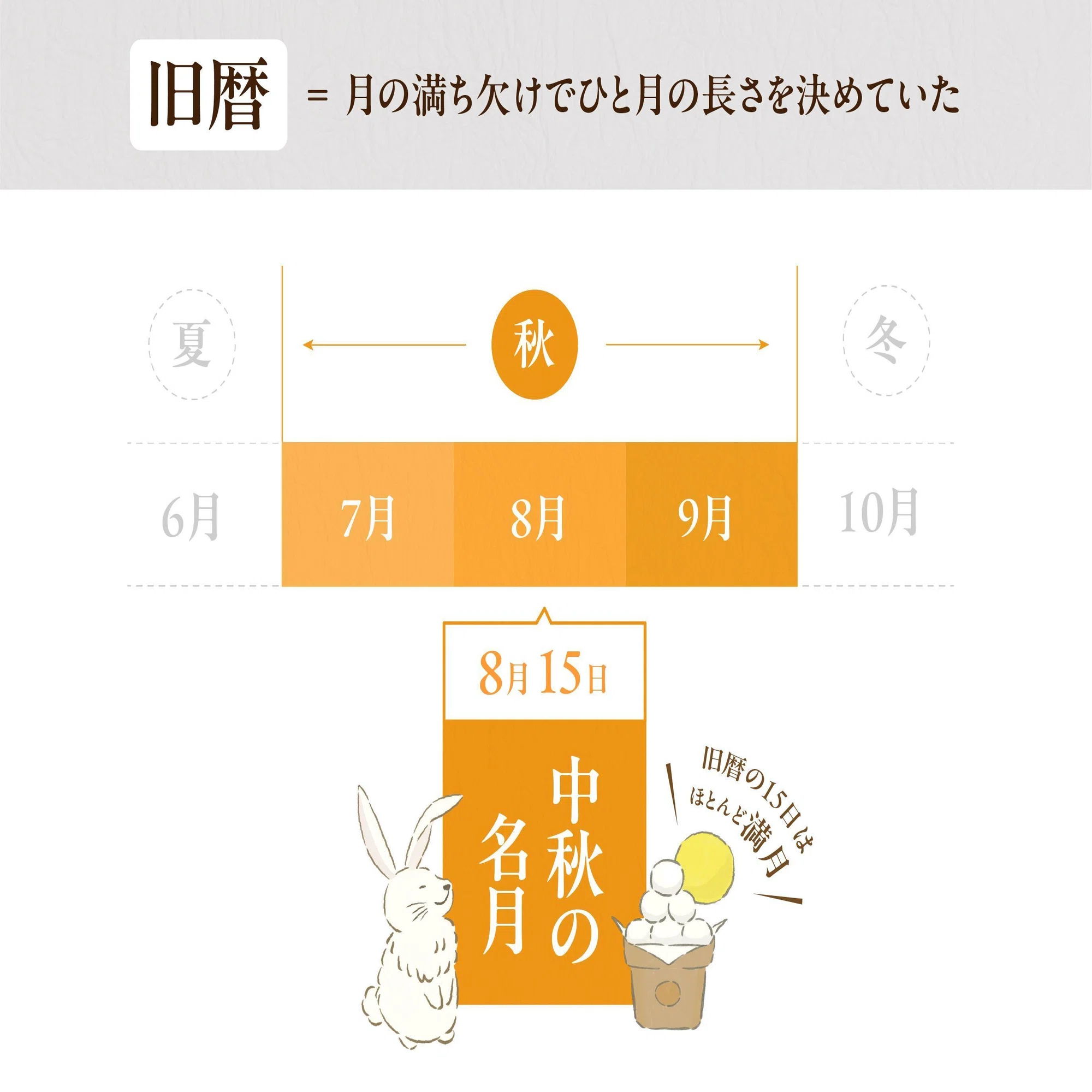 9 月 旧暦