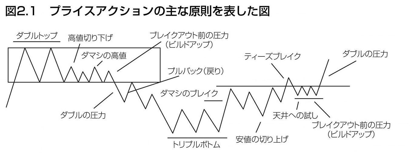 一番分かりやすいFX5分足スキャルピングの要約解説｜準副読本｜FXドラゴ