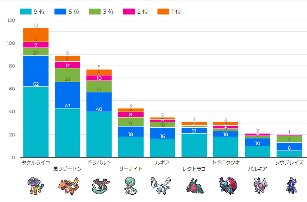 ポケカ シティリーグ2025 シーズン1 第1週 入賞デッキまとめ