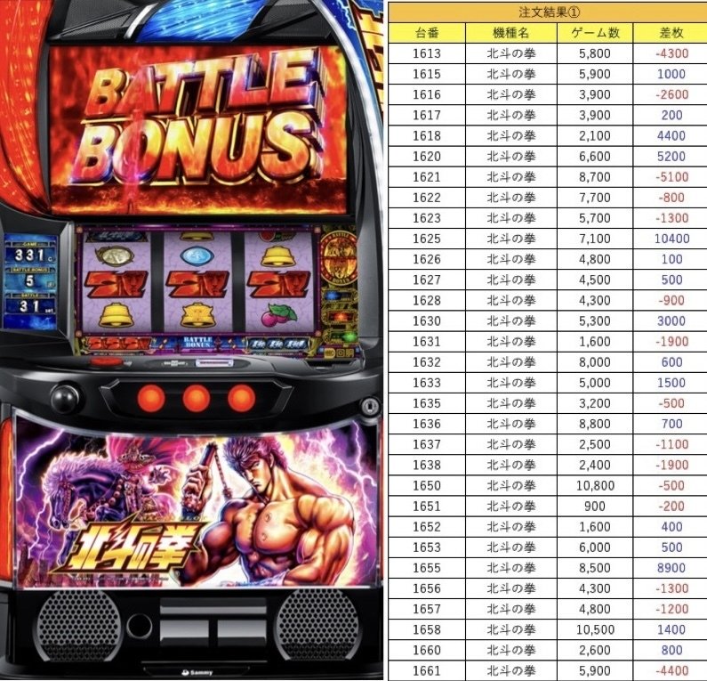 9月7日(土)アビバ湘南台マグロ結果まとめ【注文結果】｜マグロ取材結果一覧