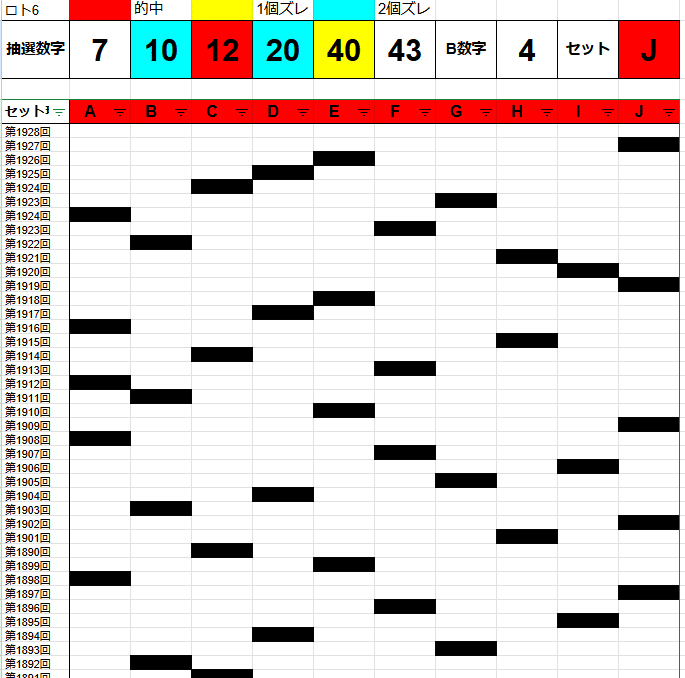 🚨【ロト6 AI予想10点】第1930回2024年9月12日（木）ロト6当選予想数字公開🎊なんと！6億6,701万円もキャリーオーバー中！  ｜🌹AIロトちゃん@研究10年👍ミニロト、ロト6、ロト7の超人気AI予想サイト🧲