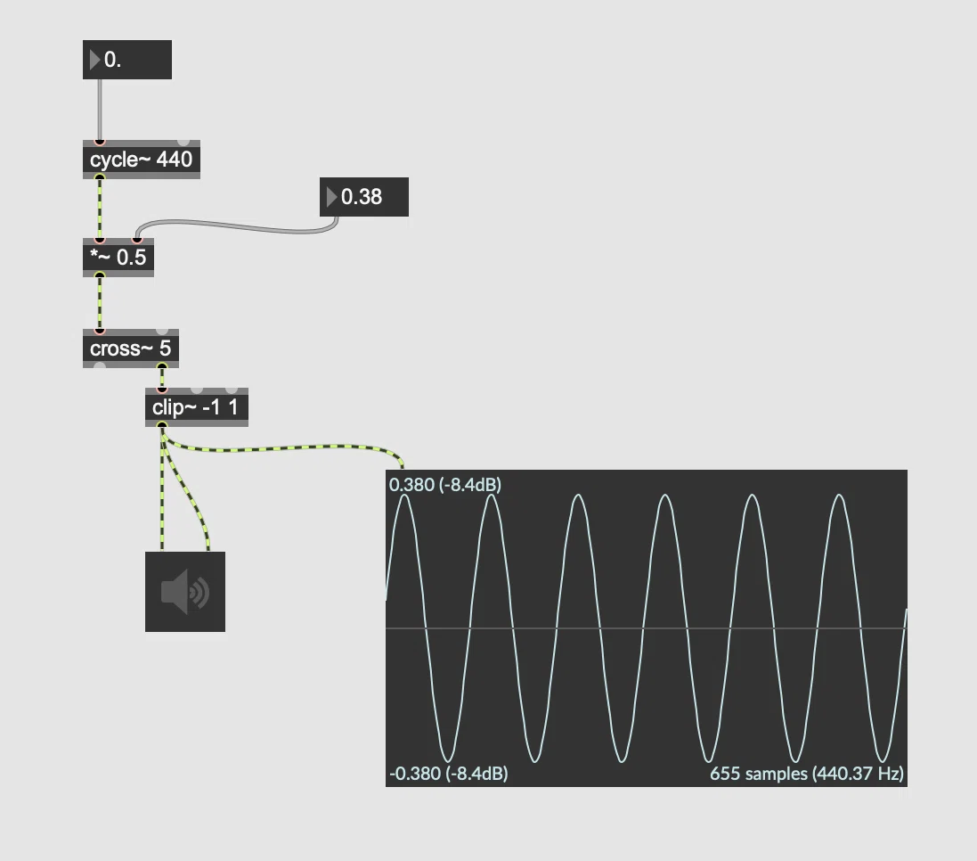 maxmsp max8 入門 MSP編2｜fendoap