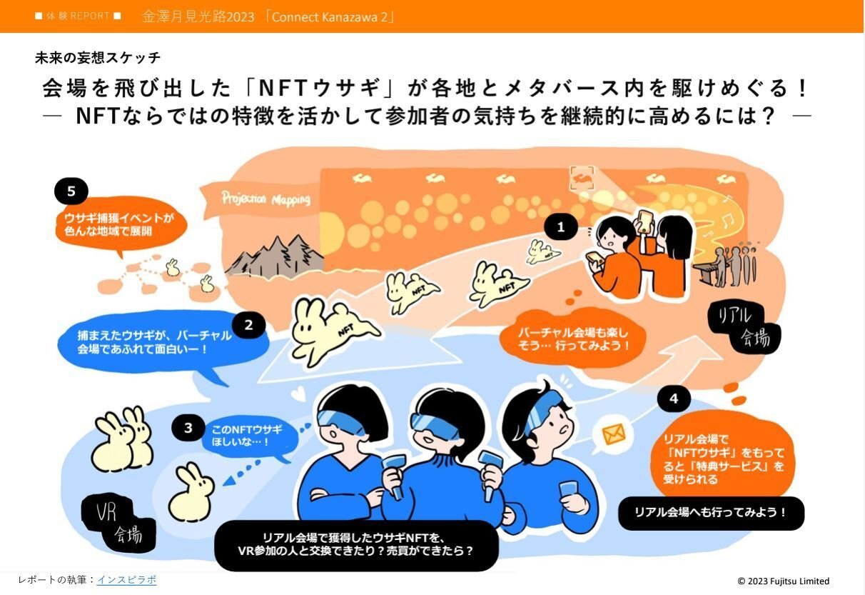 テクノロジー×〇〇 ― ユニークな掛け合わせで溢れ出すインスピ