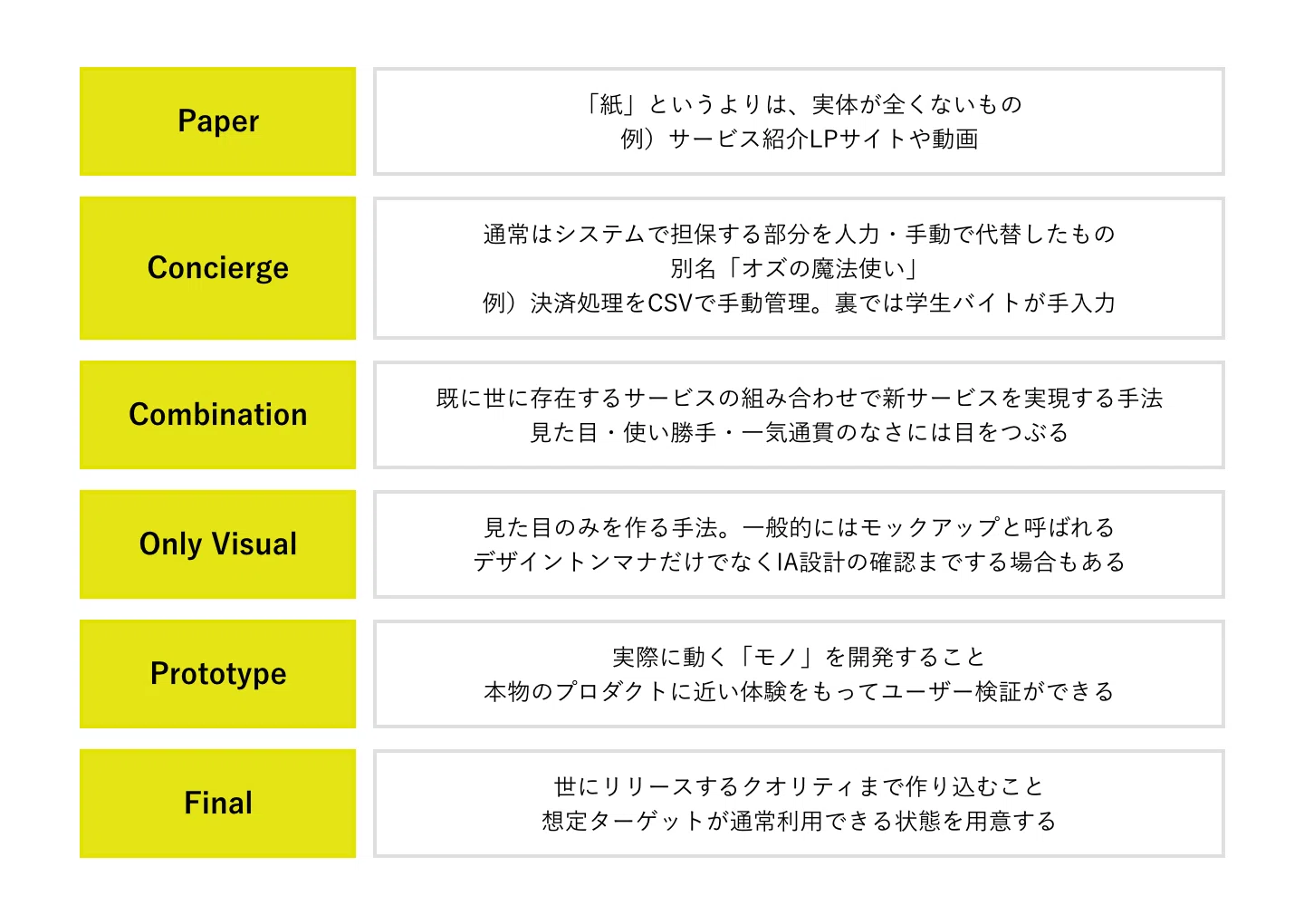 プロダクトを「小さく作る」とはどういうことか｜よしおかし・おり🍞