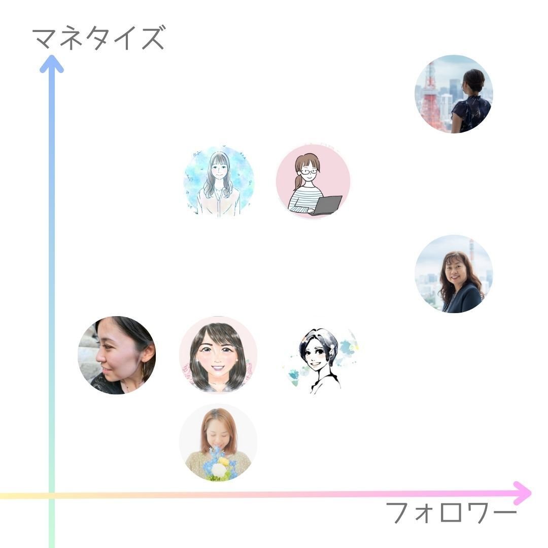 世にも恐ろしいブログ講座　自分ビジネス 世にも恐ろしいブログ講座 自分ビジネス