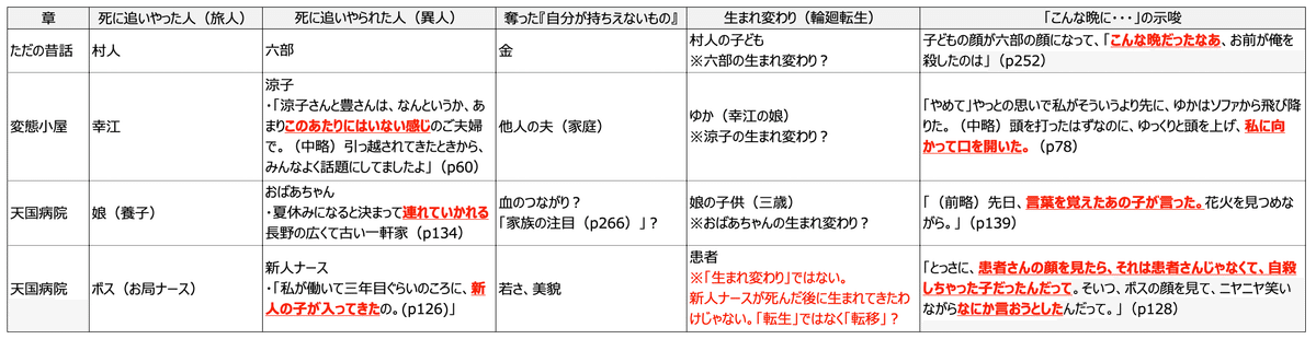穢れた聖地巡礼について』ガチ考察｜「あなたの番」の正体は
