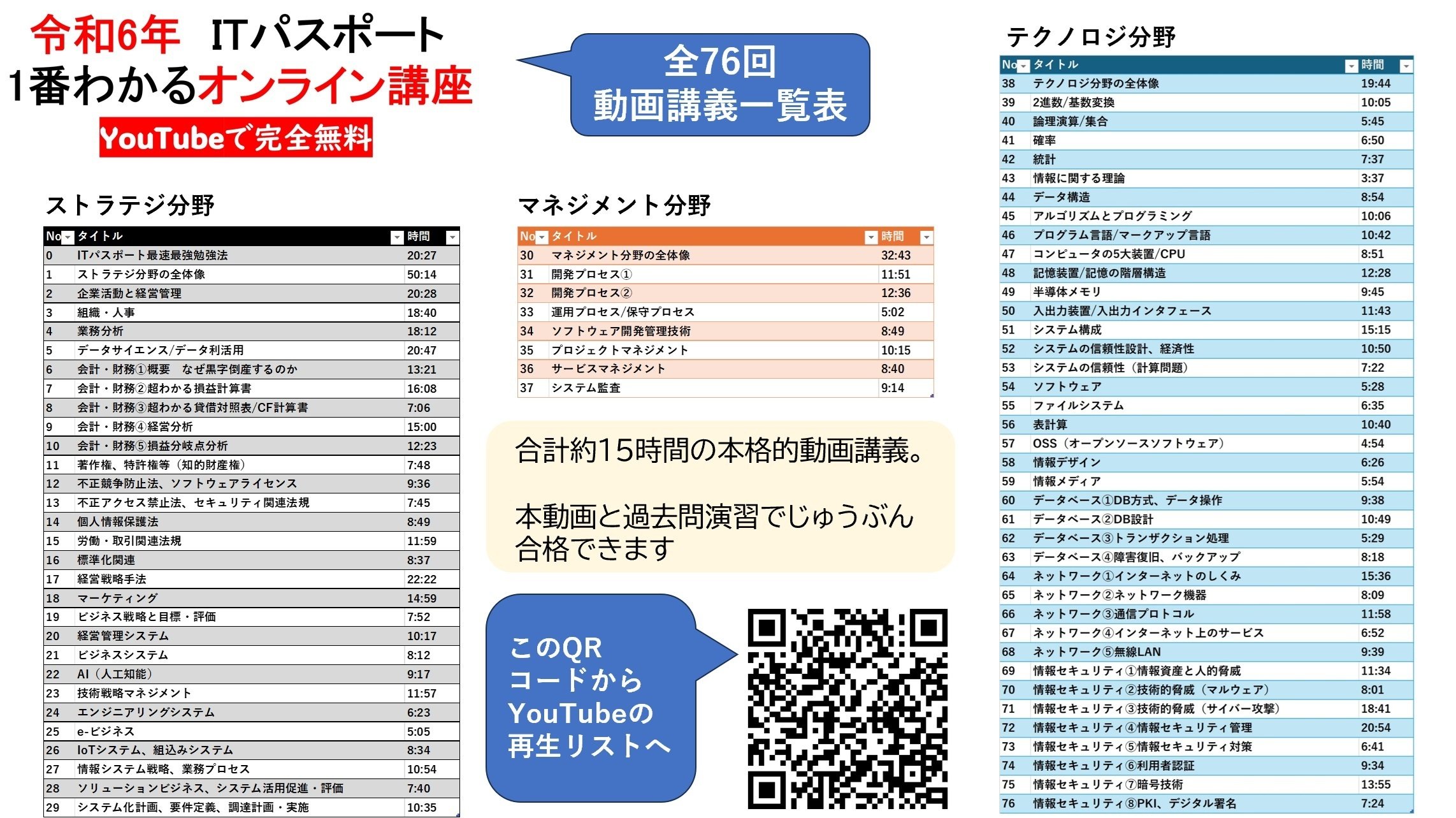 ITパスポート講座 書籍セット + DVDセット Amazon.co.jp 最新リリース: ITパスポートの資格・検定 の新着