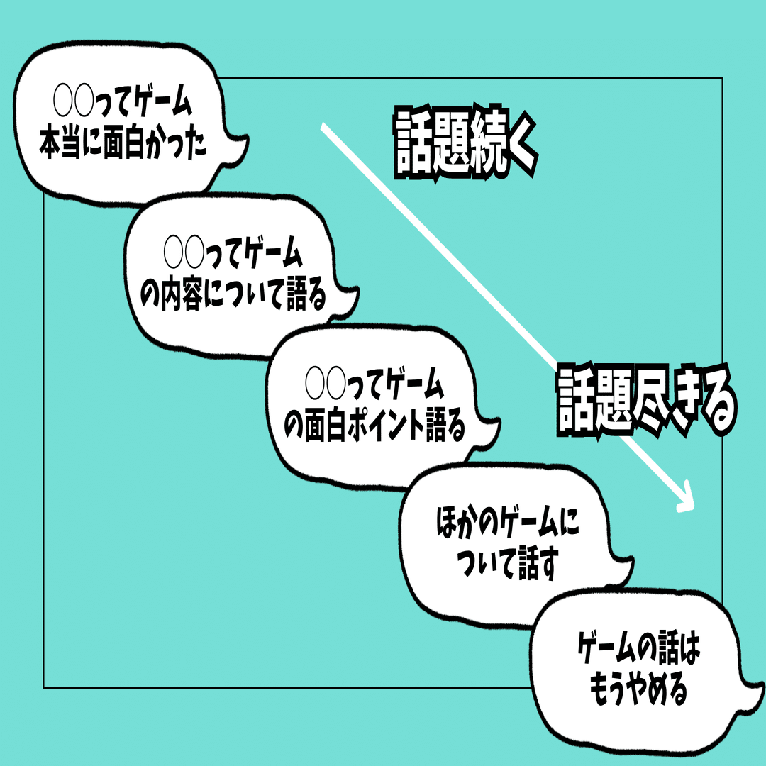 話題考えるのダルくね？」あなたのために配信トークテーマ1000個用意した。（未完成）｜Vライバー事務所【Cozy】代表