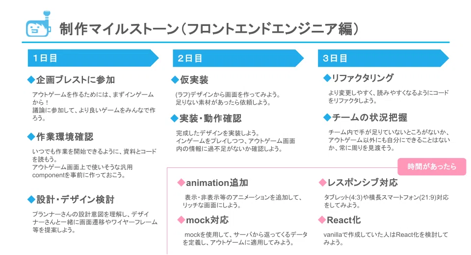 26卒 サマーインターンシップ開催レポート｜ゲーム開発を体験する3日間｜f4samurai公式